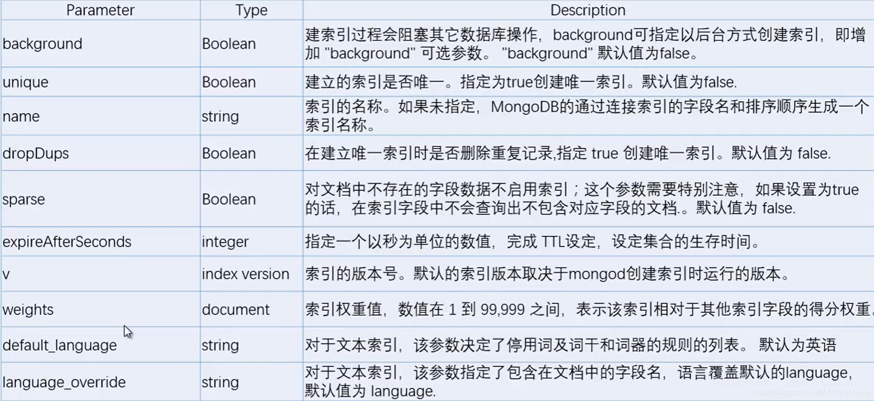 mongodb使用索引优化查询 mongodb 索引性能_数据