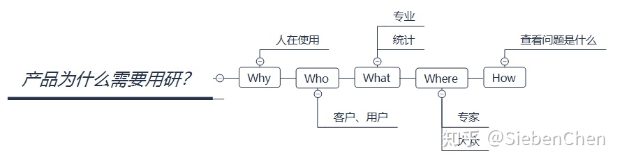 B端客户留存数据分析 b端客户画像分析_b站用户画像