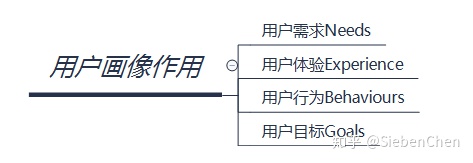 B端客户留存数据分析 b端客户画像分析_数据_06