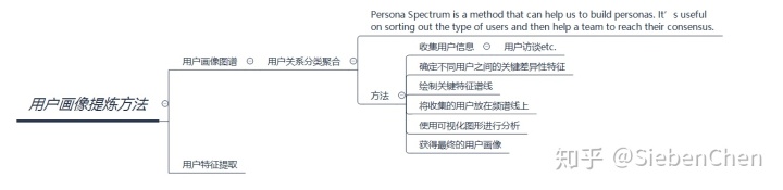 B端客户留存数据分析 b端客户画像分析_数据_07