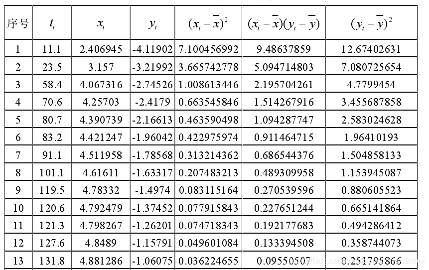 威布尔分布期望计算 python 威布尔分布例题_参数估计_12