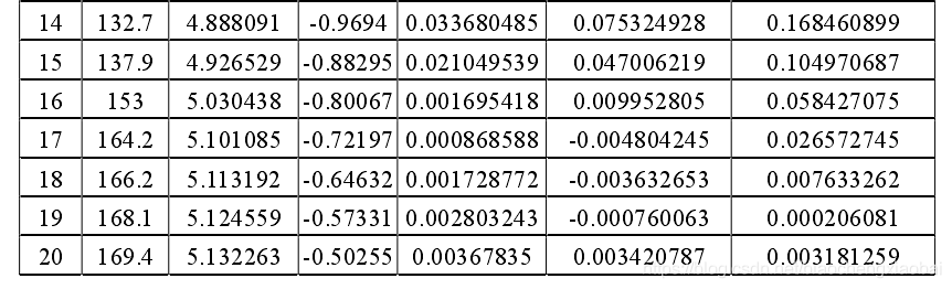 威布尔分布期望计算 python 威布尔分布例题_数据_13