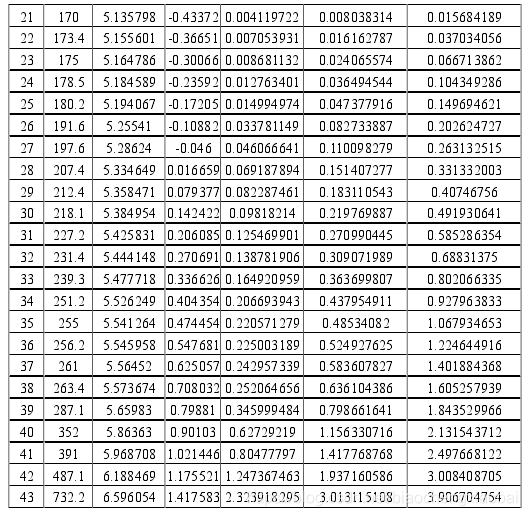 威布尔分布期望计算 python 威布尔分布例题_参数估计_14