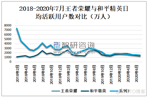 王者荣耀的架构 王者荣耀机构介绍_王者荣耀的架构_02