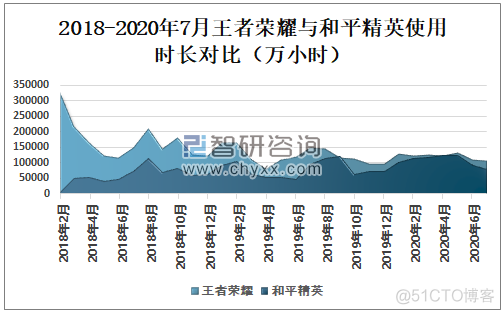 王者荣耀的架构 王者荣耀机构介绍_Android_07