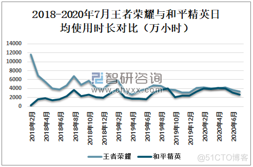 王者荣耀的架构 王者荣耀机构介绍_Android_09