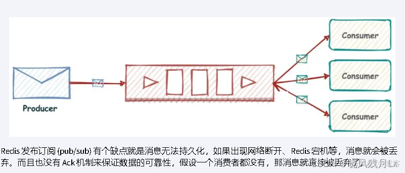 redis bitmap占用内存 redisson bitmap_Redis_09