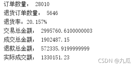 python与电商运营 python在电商中的应用_电商数据分析_02