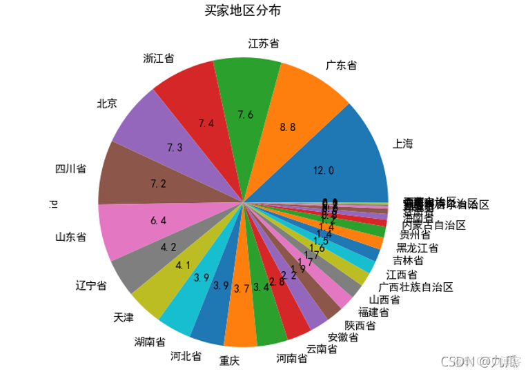 python与电商运营 python在电商中的应用_python_03