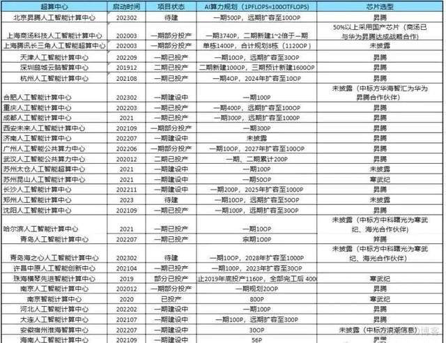 英伟达：帝国裂缝一条条_开发者_04