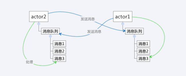 线程之间共享内存 java 线程共享内存数据_共享内存