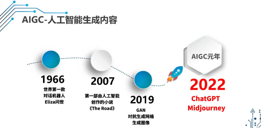 AIGC基础能力平台建设及落地实践_AIGC