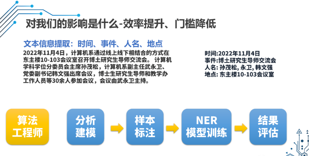 AIGC基础能力平台建设及落地实践_自动生成_03