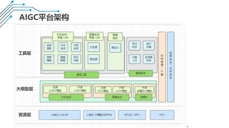 AIGC基础能力平台建设及落地实践_大数据_10