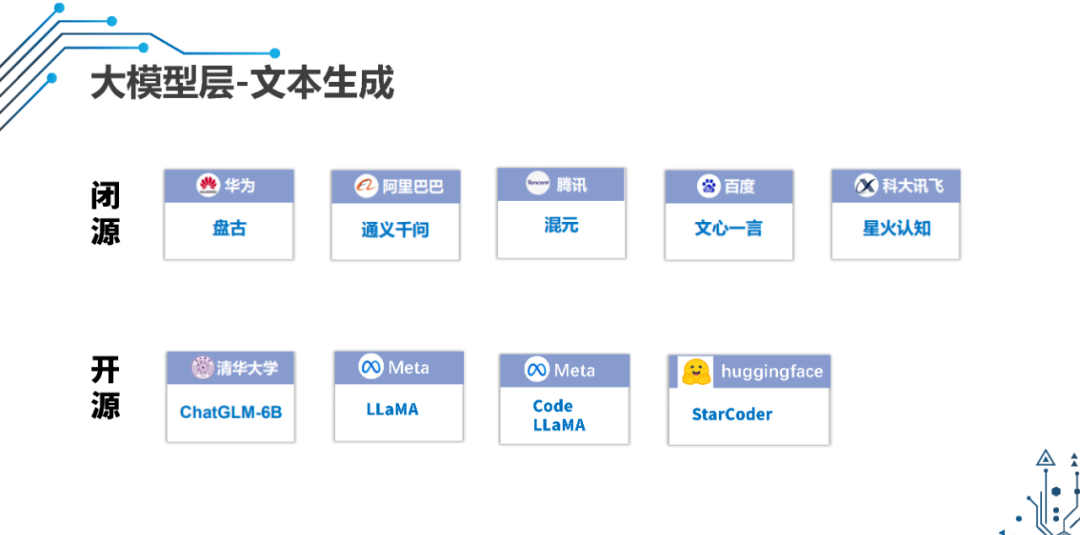 AIGC基础能力平台建设及落地实践_自动生成_11