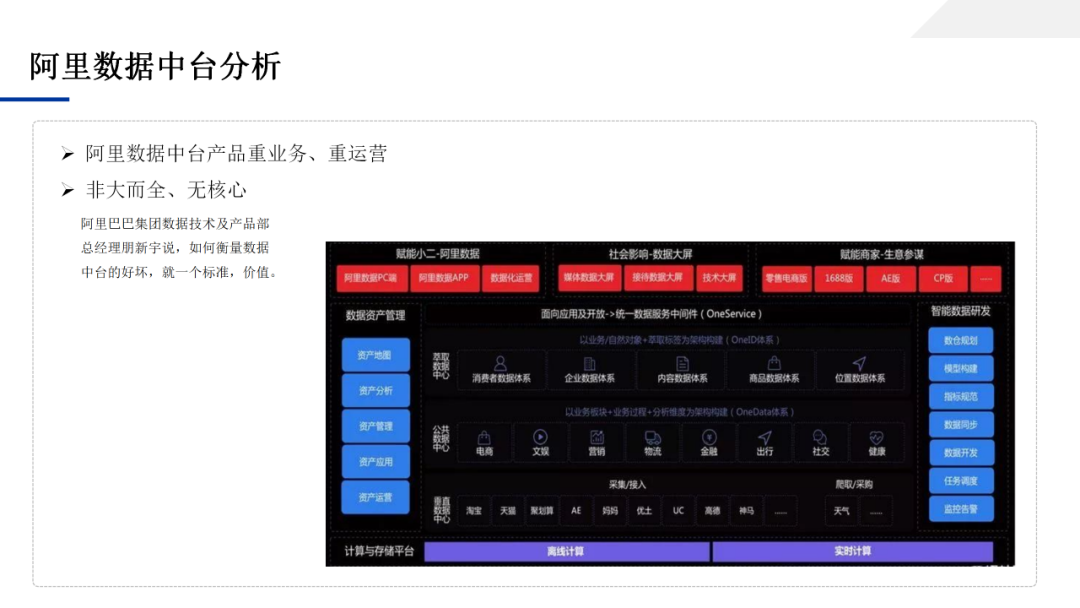 数据中台应用技术方案，一文学透数据中台_架构师_12