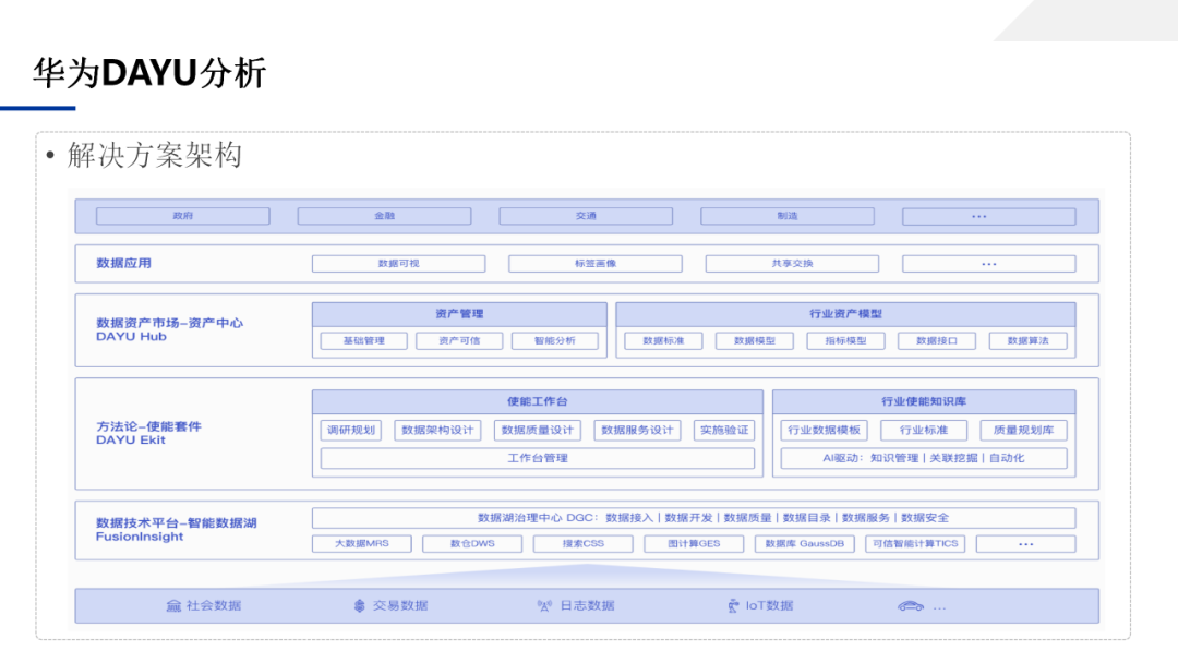 数据中台应用技术方案，一文学透数据中台_大数据_14