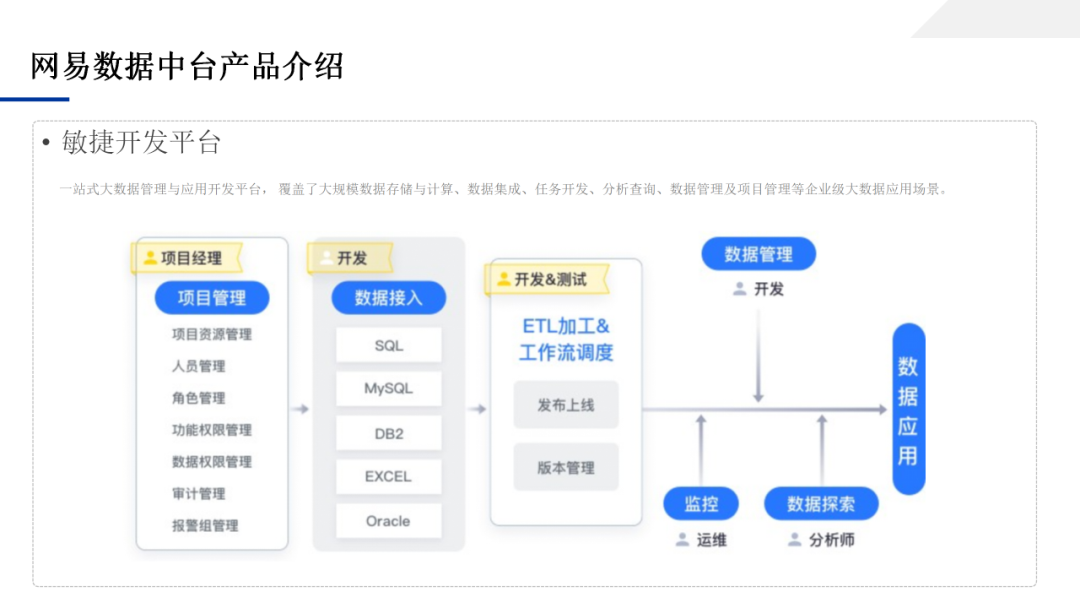 数据中台应用技术方案，一文学透数据中台_IT_18