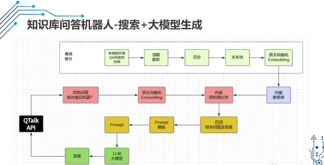 AIGC基础能力平台建设及落地实践_深度学习_21