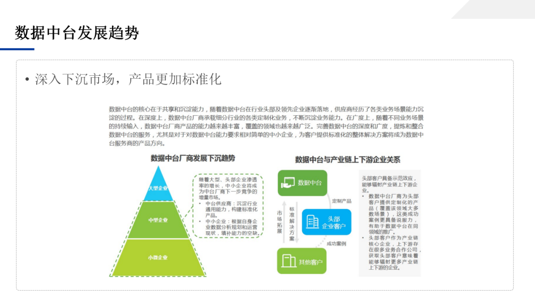 数据中台应用技术方案，一文学透数据中台_架构师_19