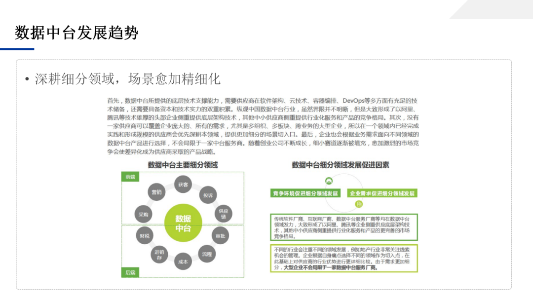 数据中台应用技术方案，一文学透数据中台_架构师_20