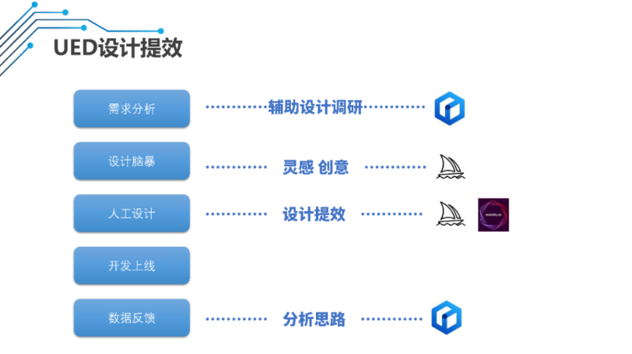 AIGC基础能力平台建设及落地实践_大数据_25