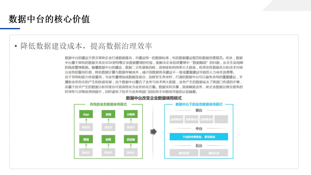 数据中台应用技术方案，一文学透数据中台_IT_24