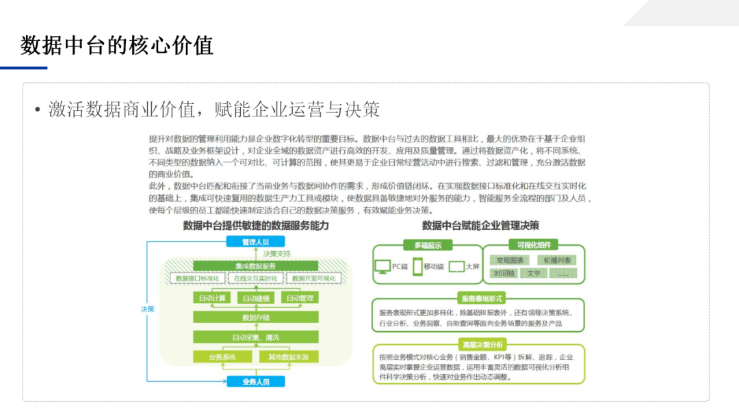 数据中台应用技术方案，一文学透数据中台_IT_25