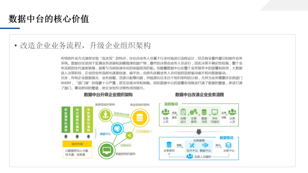 数据中台应用技术方案，一文学透数据中台_架构师_26