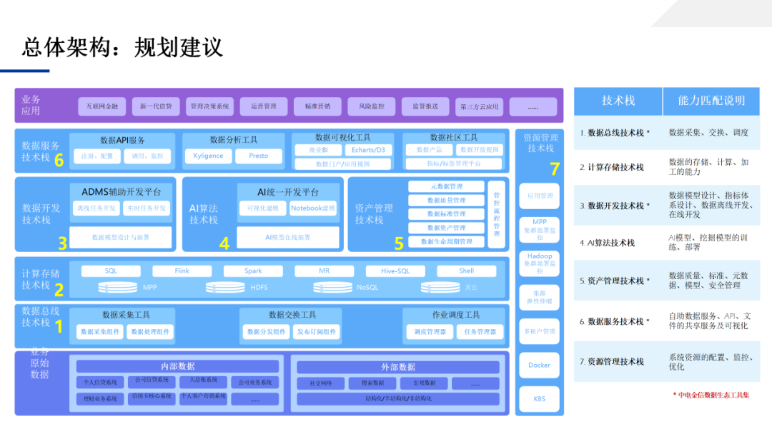 数据中台应用技术方案，一文学透数据中台_大数据_33