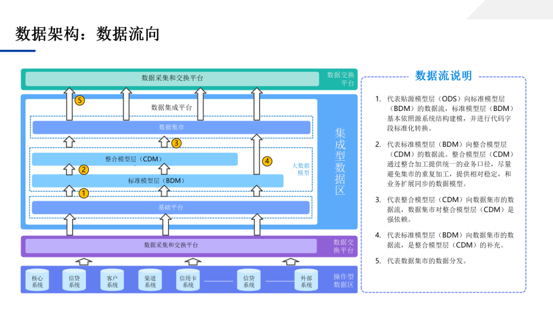 数据中台应用技术方案，一文学透数据中台_架构师_37