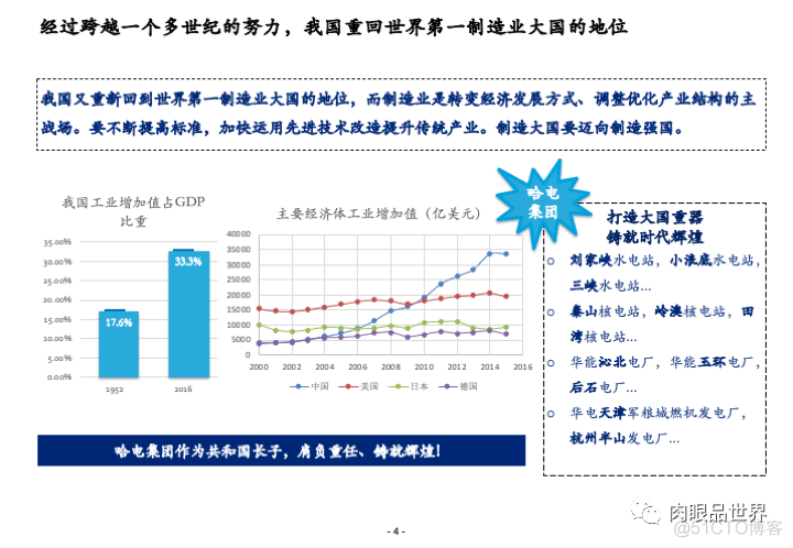 集团信息化总体解决方案3[100页PPT]_资料下载_04