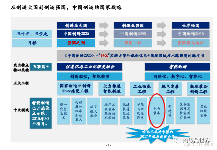 集团信息化总体解决方案3[100页PPT]_大数据_05