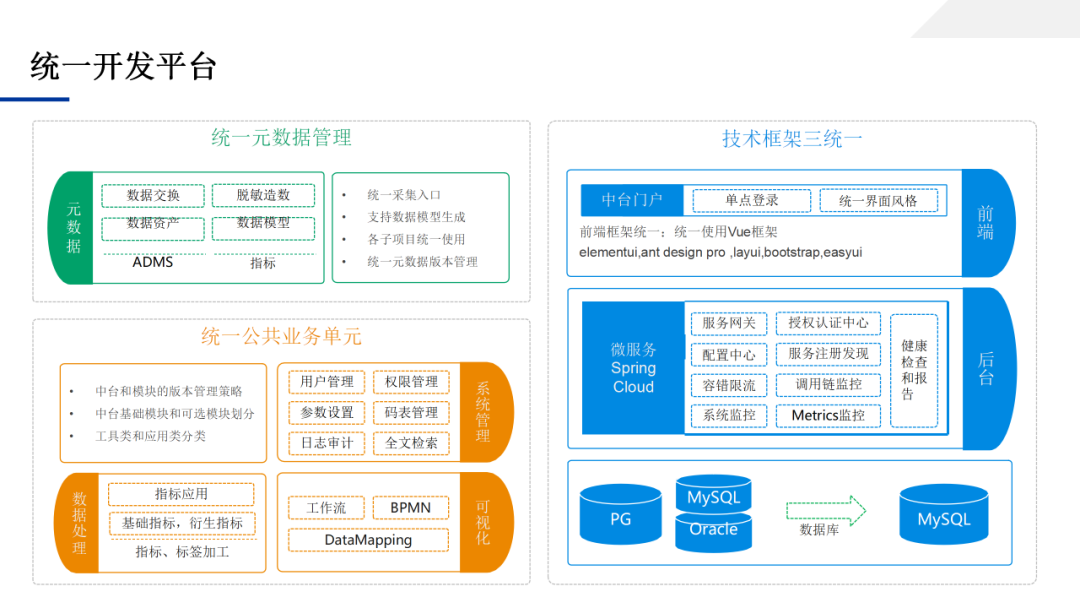 数据中台应用技术方案，一文学透数据中台_架构师_42