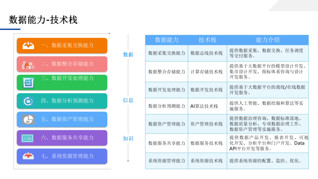 数据中台应用技术方案，一文学透数据中台_大数据_43