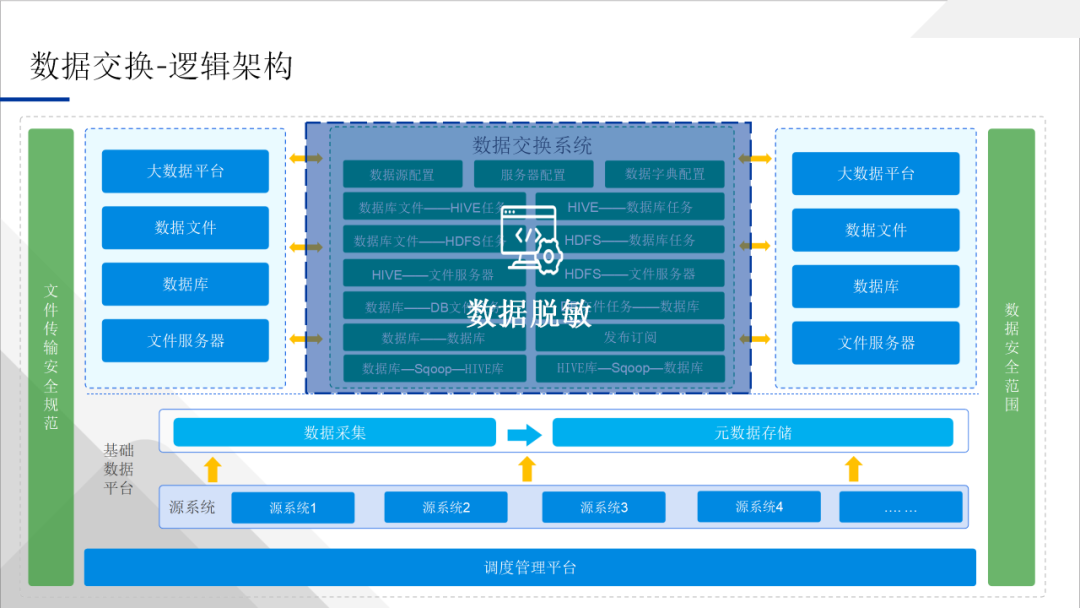 数据中台应用技术方案，一文学透数据中台_IT_46