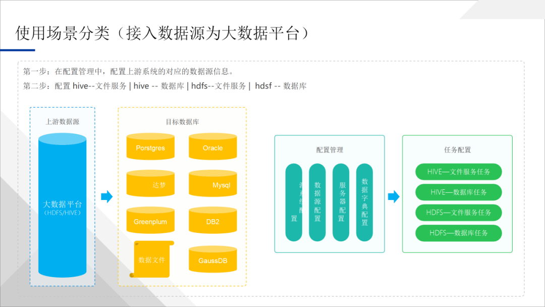 数据中台应用技术方案，一文学透数据中台_IT_51