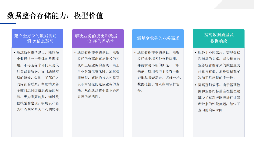 数据中台应用技术方案，一文学透数据中台_架构师_54