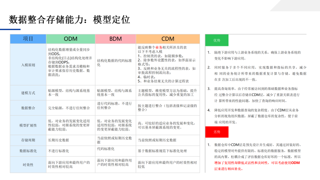 数据中台应用技术方案，一文学透数据中台_大数据_55