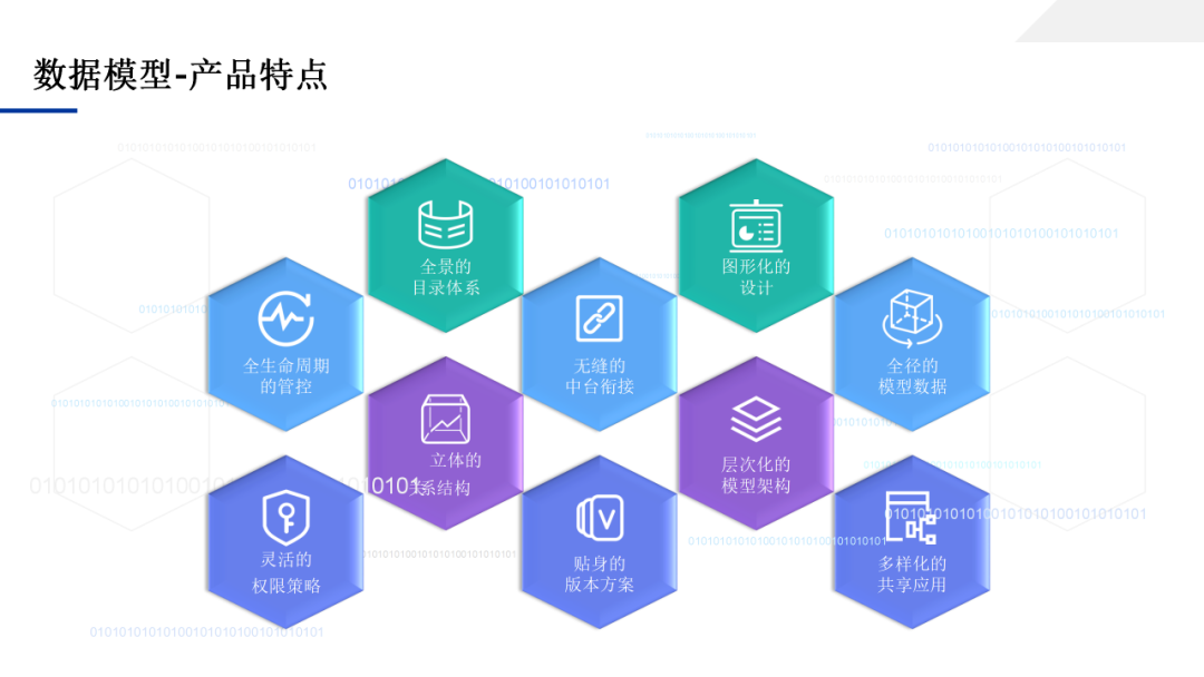 数据中台应用技术方案，一文学透数据中台_IT_56