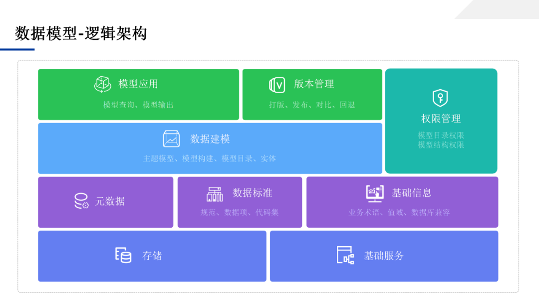 数据中台应用技术方案，一文学透数据中台_IT_59