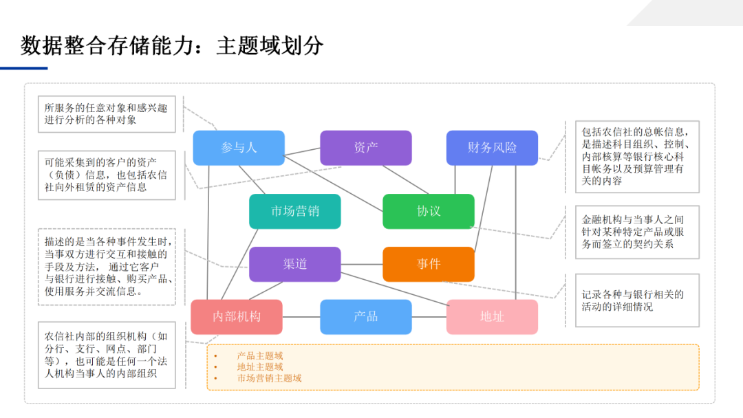 数据中台应用技术方案，一文学透数据中台_IT_60