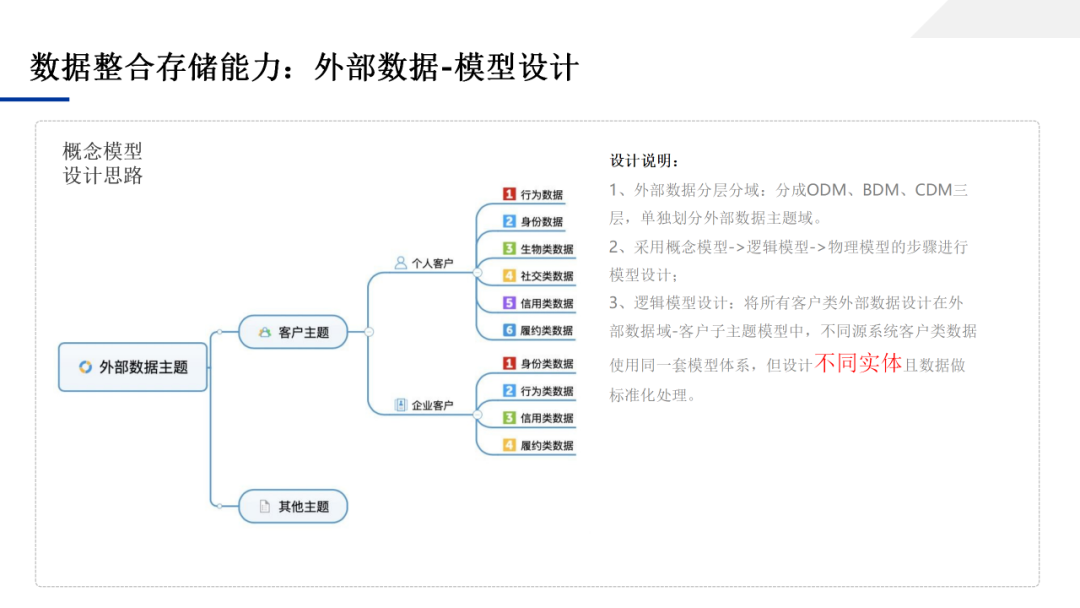 数据中台应用技术方案，一文学透数据中台_架构师_64