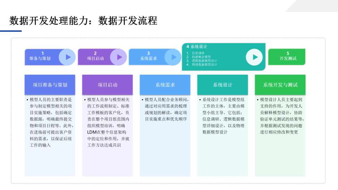 数据中台应用技术方案，一文学透数据中台_IT_68