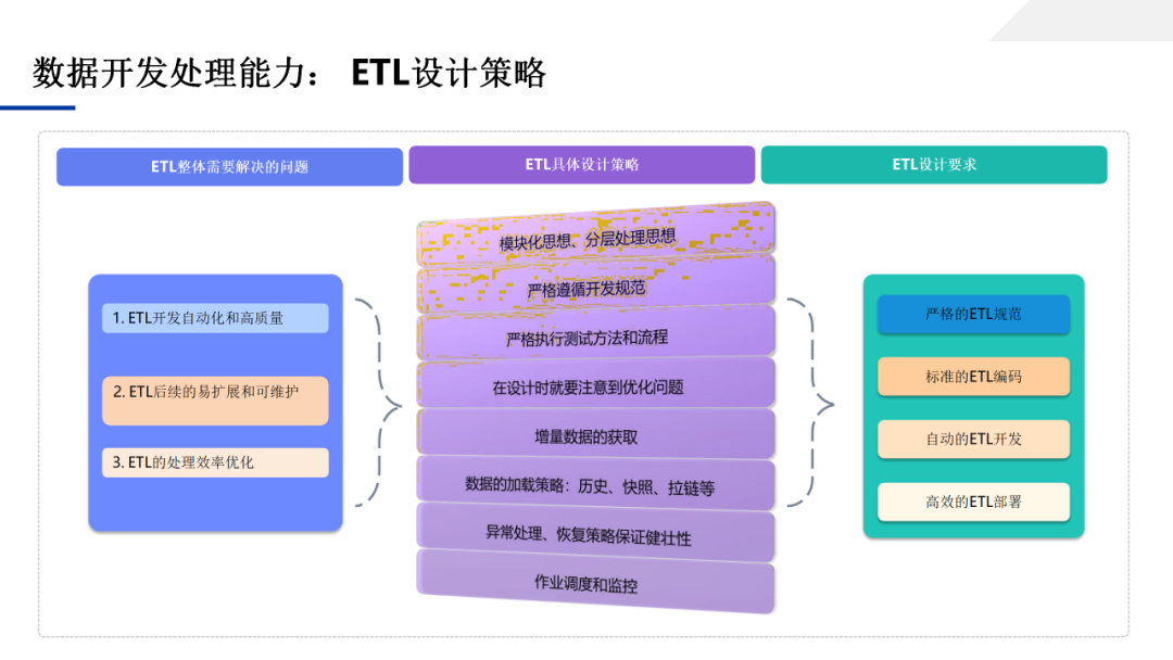 数据中台应用技术方案，一文学透数据中台_大数据_69