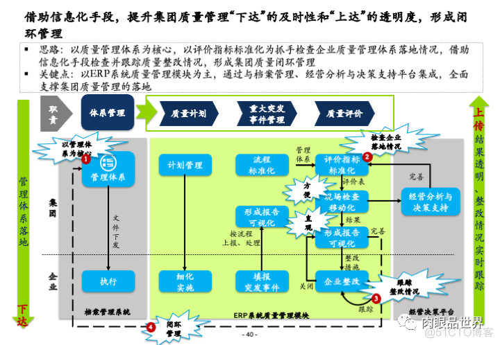 集团信息化总体解决方案3[100页PPT]_大数据_40