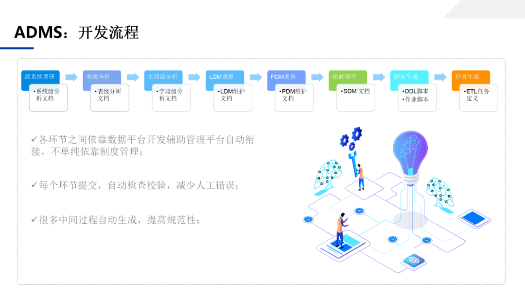 数据中台应用技术方案，一文学透数据中台_大数据_72