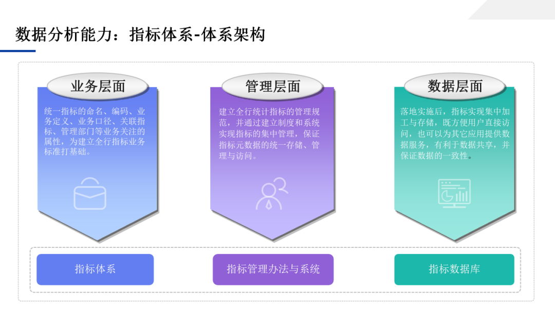 数据中台应用技术方案，一文学透数据中台_大数据_76