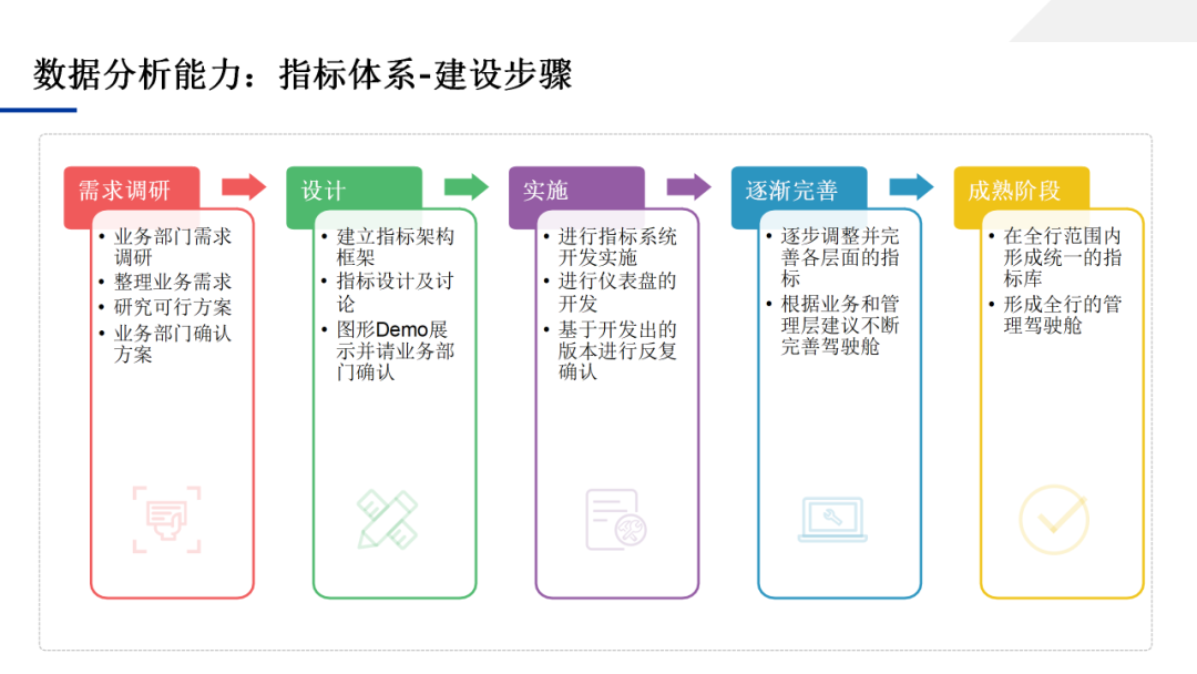 数据中台应用技术方案，一文学透数据中台_IT_77