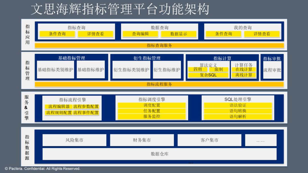 数据中台应用技术方案，一文学透数据中台_大数据_80